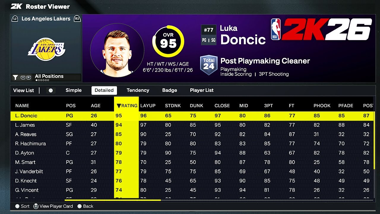 NBA 2K26 All Roster Ratings: Current Players/Euro Teams/MJ Era/Kobe Era/LeBron Era/Curry Era