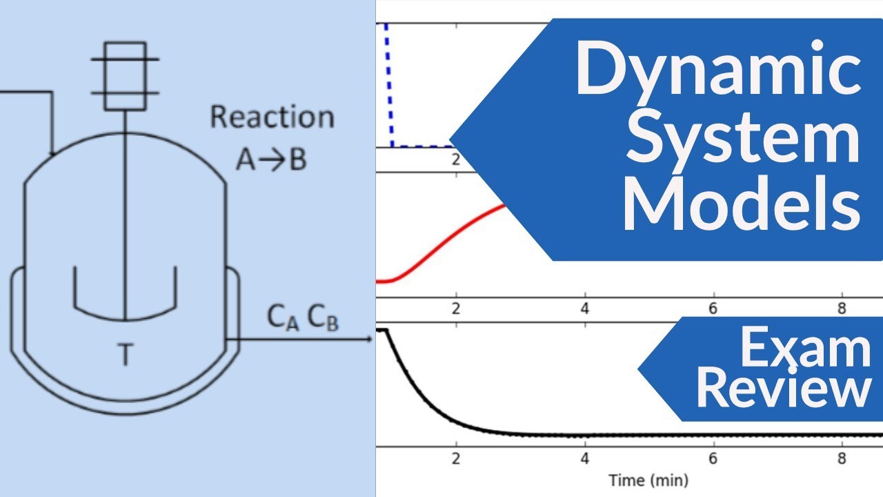 Dynamic Models: FOPDT and Fundamental