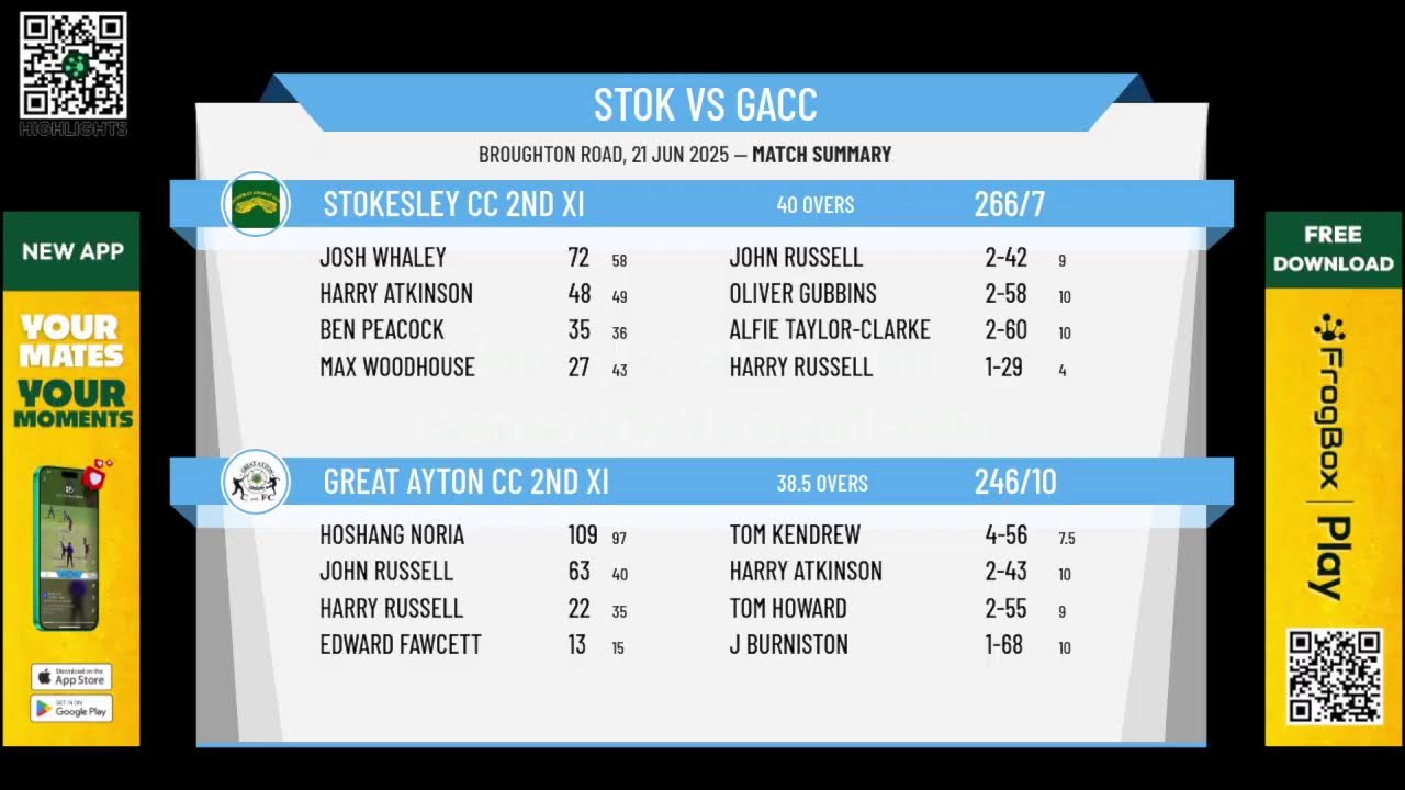 Stokesley CC 2nd XI v Great Ayton CC 2nd XI