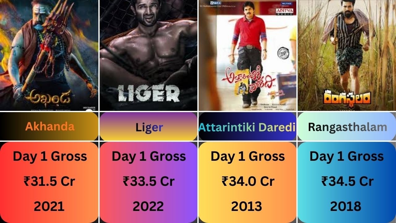 Top 40 Telugu Movies with Highest Day 1 Worldwide Gross ll A9INFO