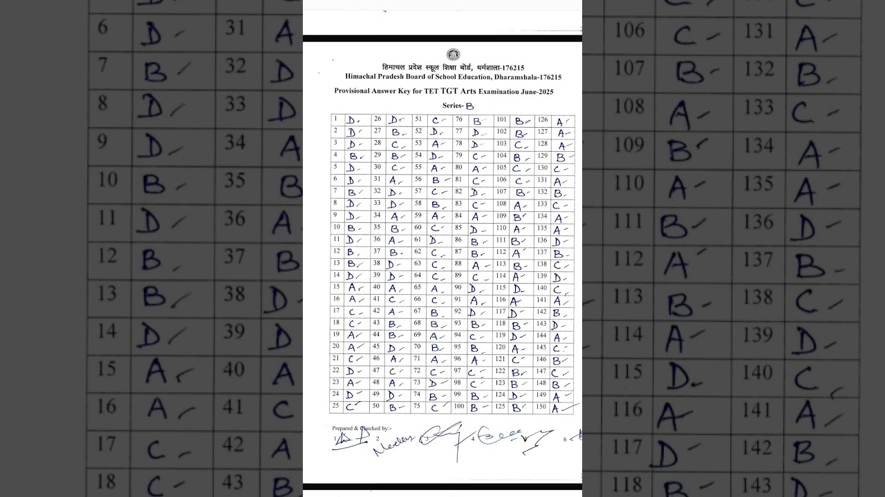 Hp tgt tet arts examination answers key 2025 #hptgttetarts answers key 2025 #officialanswerskey