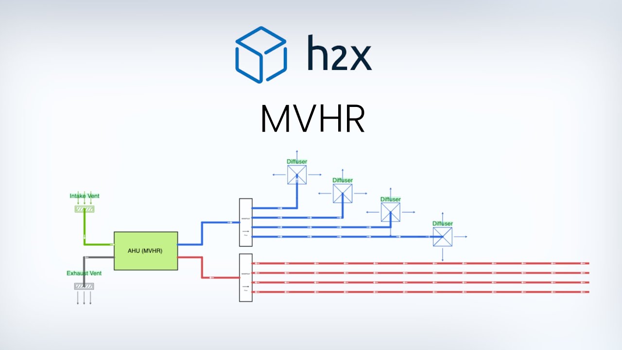 MVHR Design In h2x
