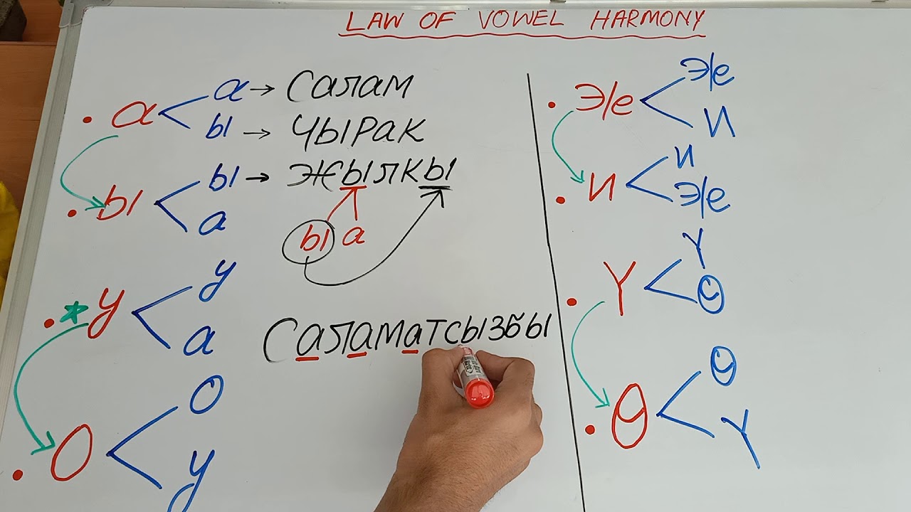 Kyrgyz Language: Law of Vowels Harmony