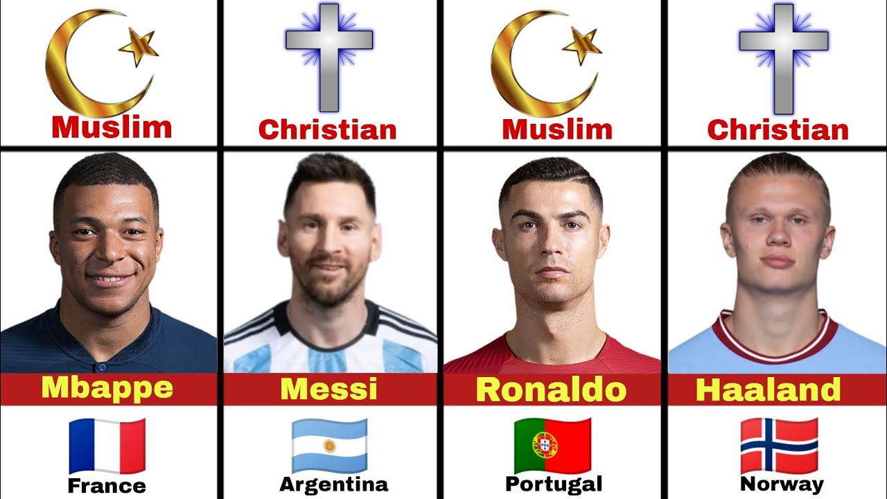 Religion of famous football players 2023. Muslim, Christian, Buddhist footballer