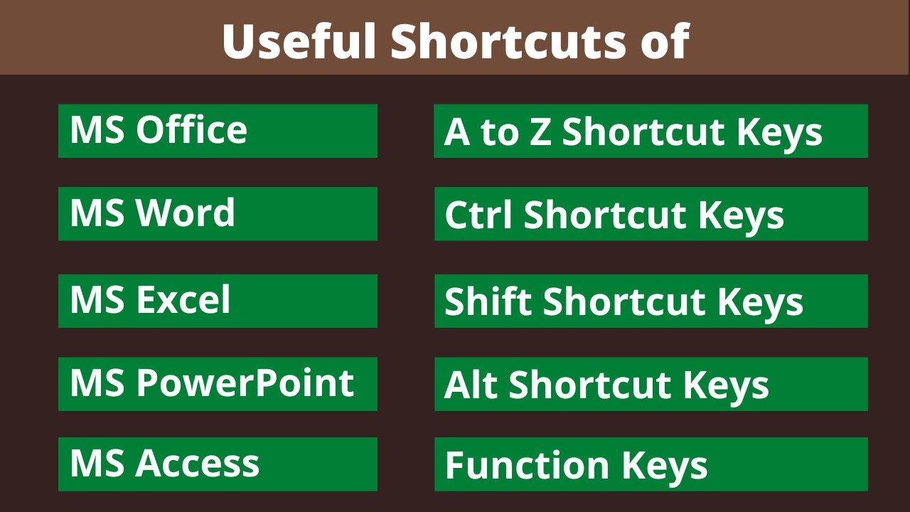 MS Office Shortcut | MS Word Shortcut | MS Excel Shortcut | MS PowerPoint | MS Access Shortcut Key