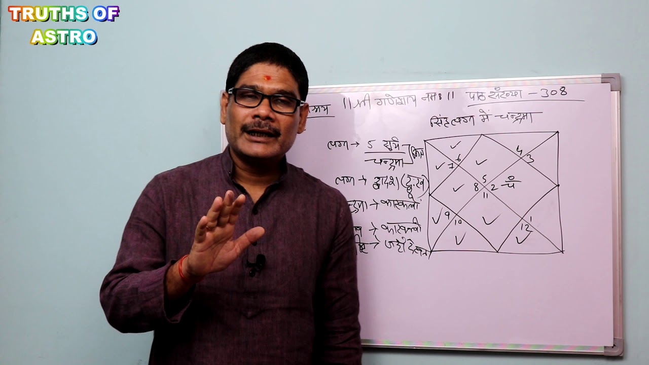 Falit Jyotish 308, How to analyze Moon located at 9th to 12th house in the Lio ascendant