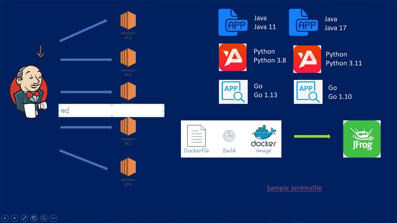 Devops Realtime Challenges/Scenarios | EP - 01