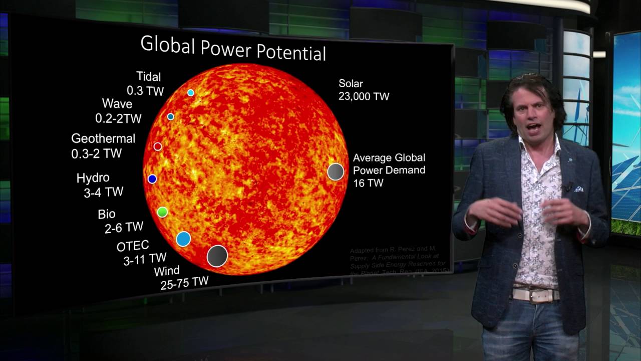 Potential of Renewable Energy Technologies - Sustainable Energy - TU Delft