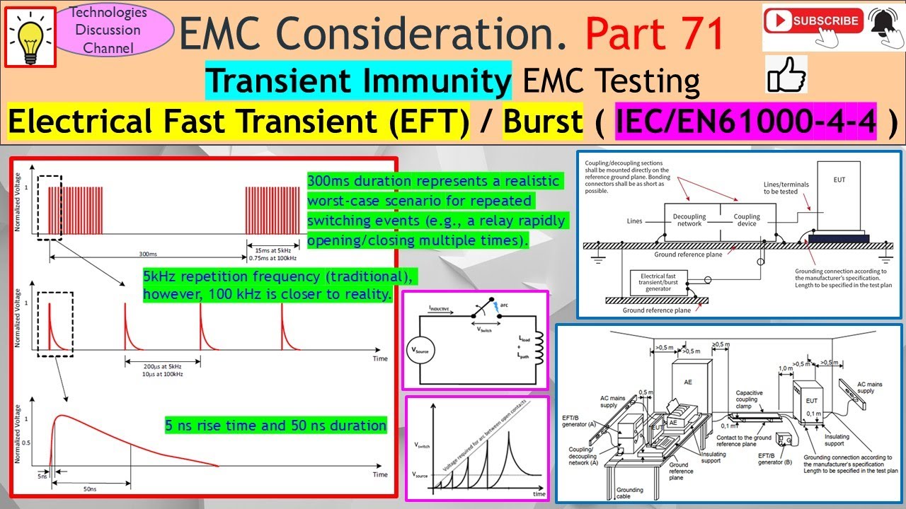 EMC #71. Transient Immunity (IEC / EN 61000-4-4): Electrical Fast Transient EFT/ Burst Immunity Test