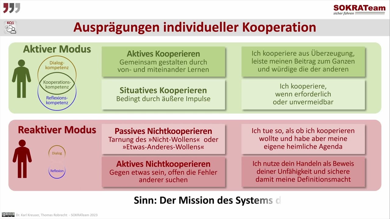 Auspr&auml;gung individueller Kooperation