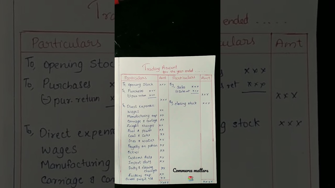 TRADING ACCOUNT FORMAT