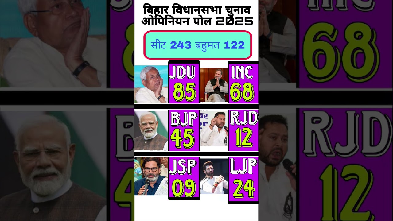 Bihar Election 2025 |Opinion PollSurvey |NDA |JDU |RJD |AIMIM |JSP| Modi Vs RahulBihar 2025