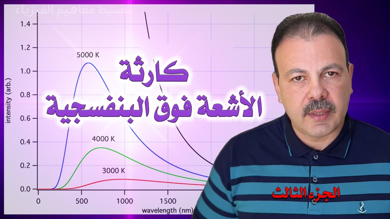 الجزء الثالث كارثة الاشعة فوق البنفسجية وقانون رايلي وجينز لتفسير إشعاع الجسم الأسود