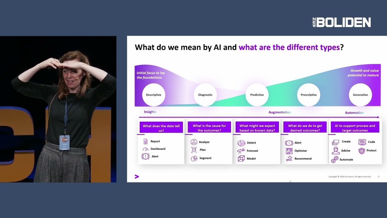 Liv Carroll, Accenture & Global Mining Group - Harnessing the Power of Digital & Al