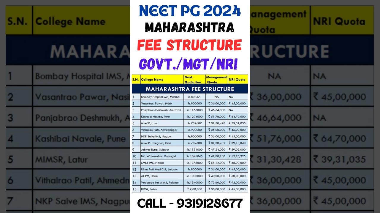 NEET PG 2024 🔥 Maharashtra Fee Structure Government, Management and NRI Quota #shorts #neetpg2024