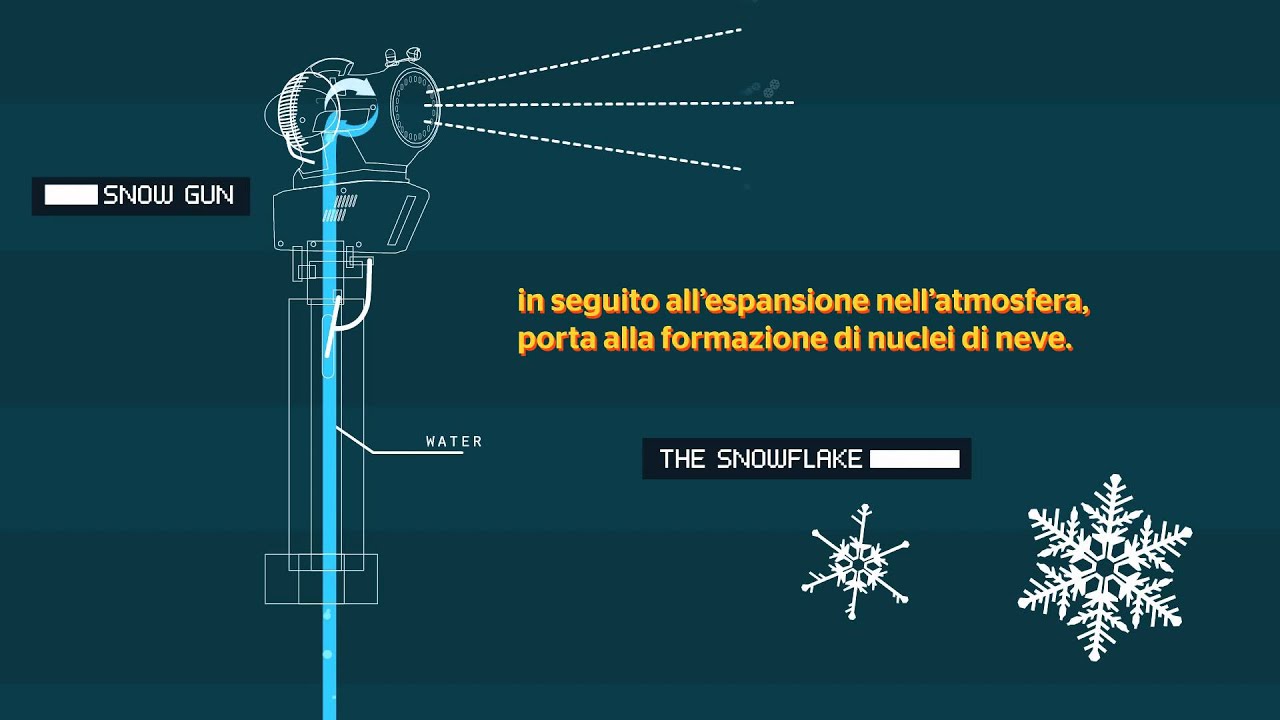 Come si crea l'impianto di innevamento perfetto?