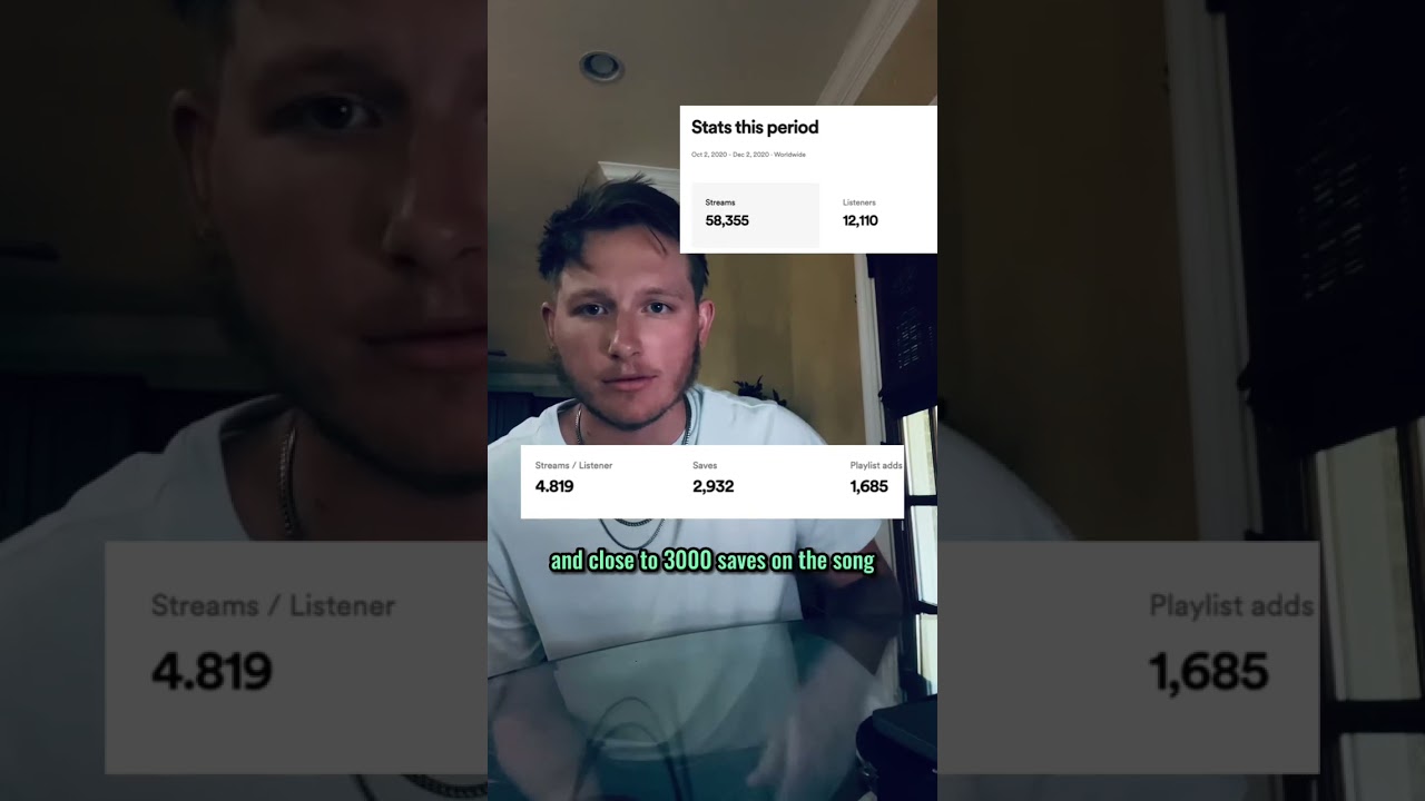 I Spent $1,100 To Promote This Song. Here&rsquo;s What Happened #musicmarketing #spotifypromotion