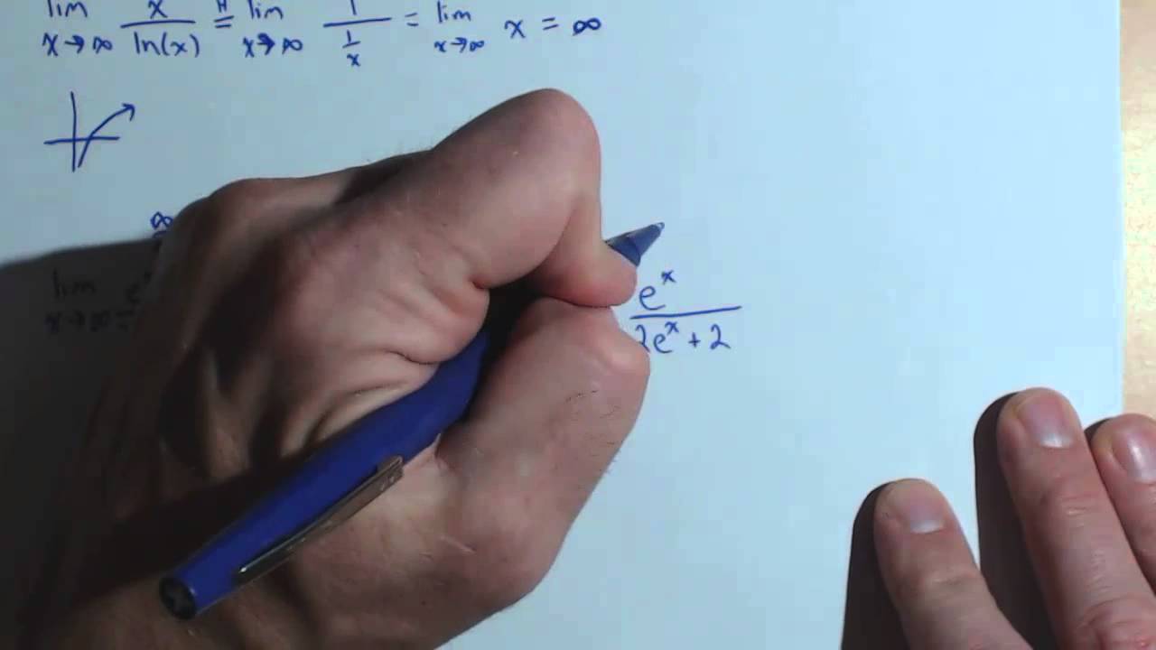 Activity 2.8.4   Solving Limits using L'Hopitals Rule Ex 1 A 24abc