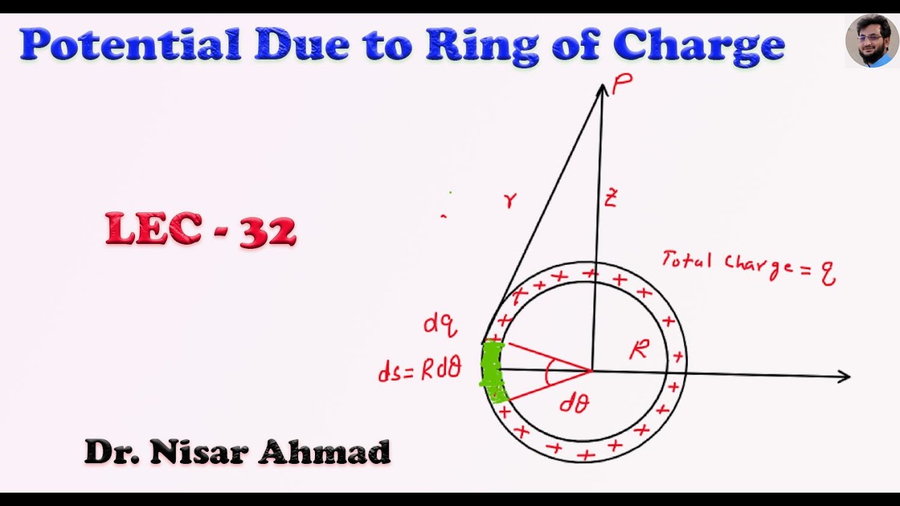 Lec 32. Electric Potential Due to Ring of Charge