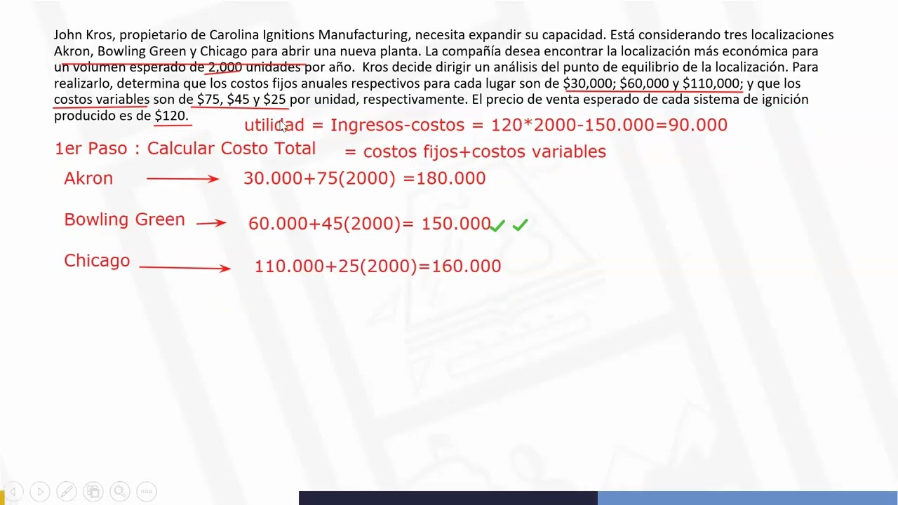 Punto de Equilibrio! Calcula tu Localización!