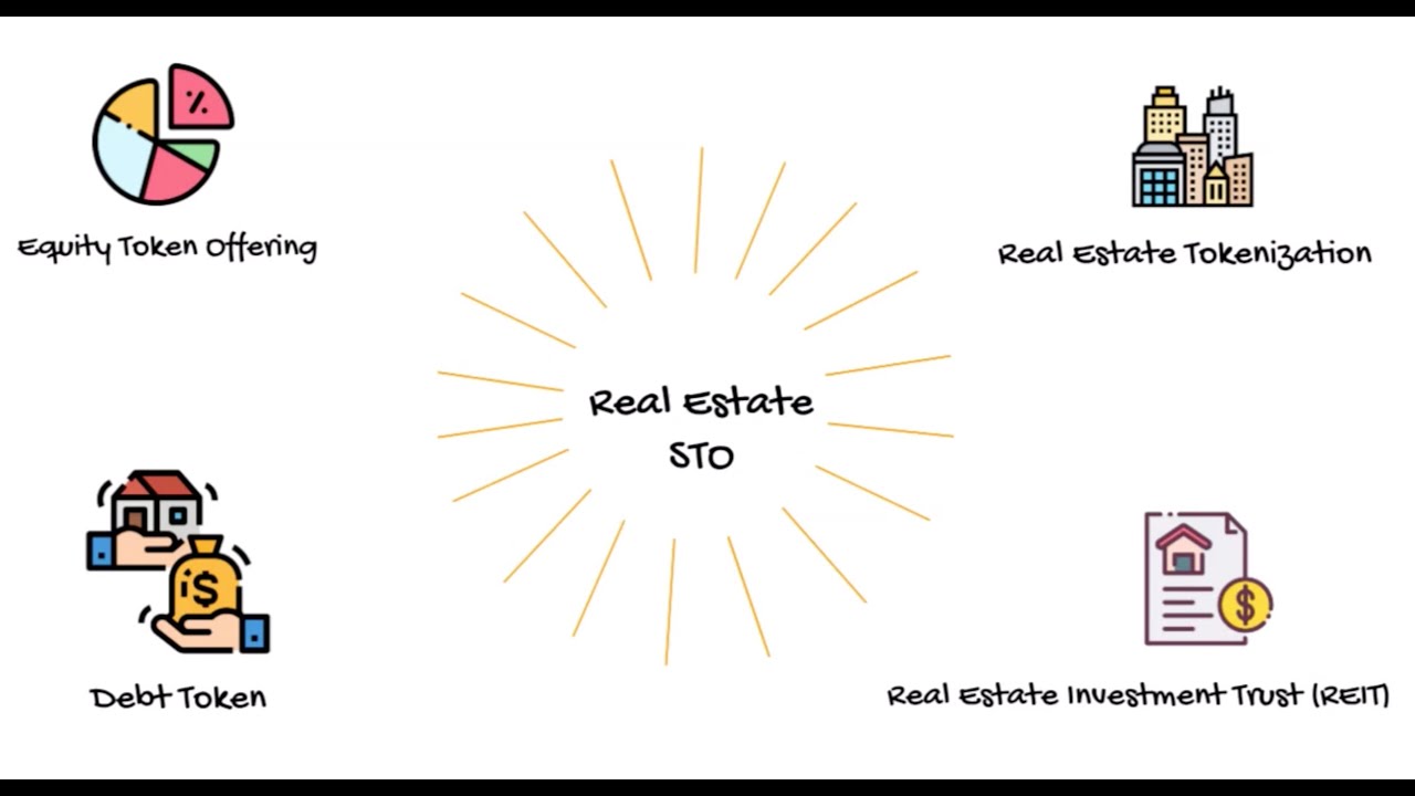 Real Estate Security Token Offering (STO)