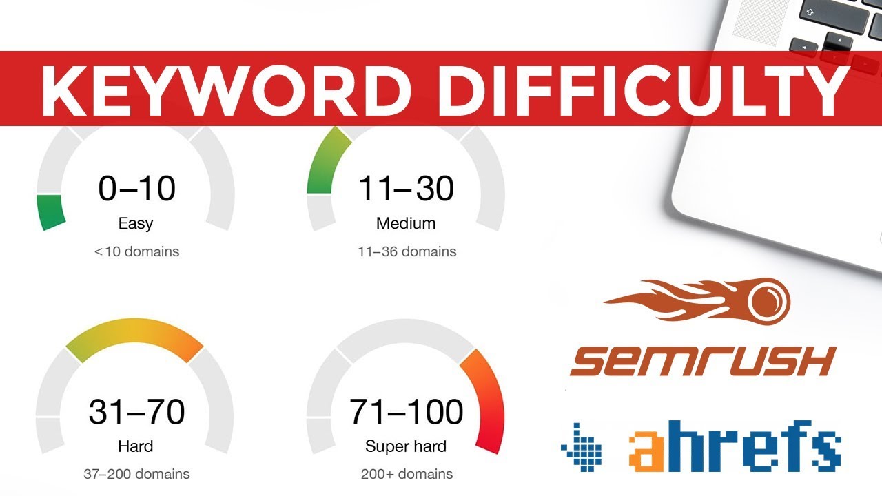 Keyword Difficulty - SEMRush vs ahrefs Keyword Competition Checker Tools