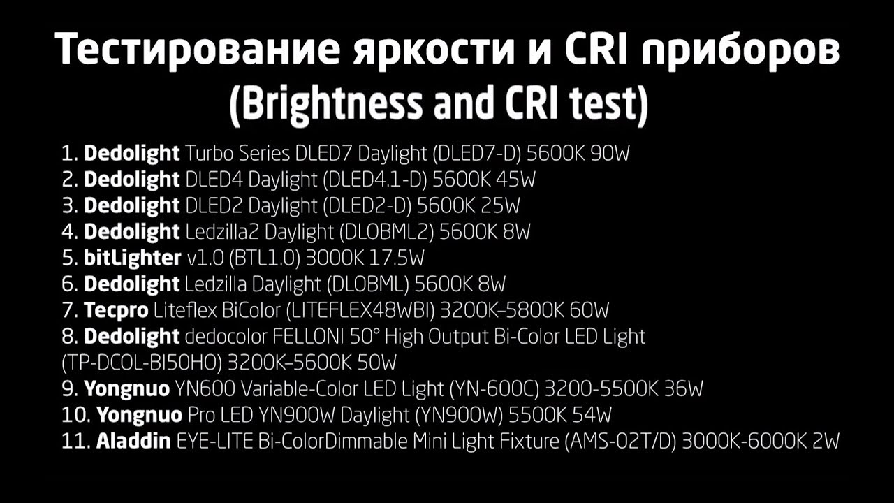 БОЛЬШОЙ тест диодных приборов Dedolight Yongnou bitLighter Aladdin LED CRI TEST