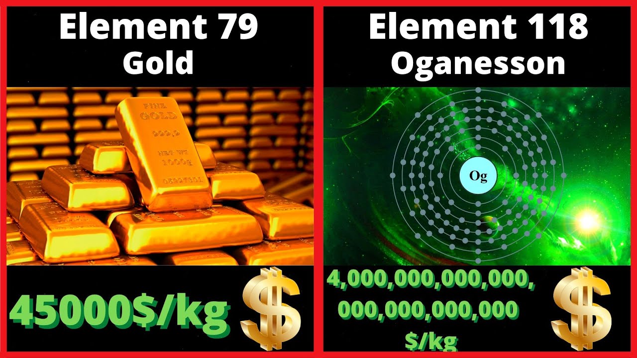 Every Single Element In The Periodic Table Explained!