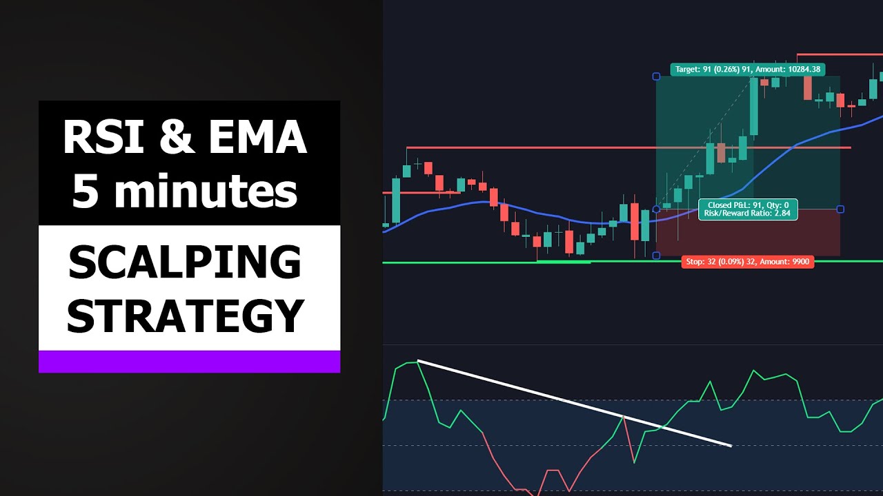 Стратегия скальпинга RSI и EMA 5 минут