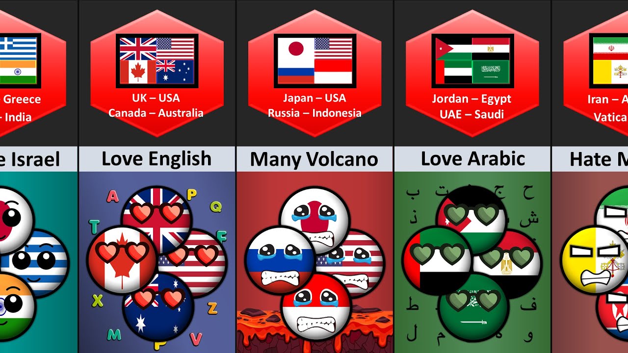 Countryball Groups With 4 Members | Part (1-8)