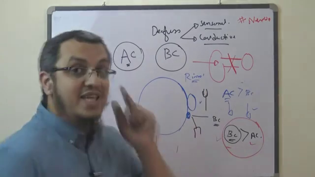 MRCP - NEURO - The Weber and the Rinne test - Dr. Mohamed Osama