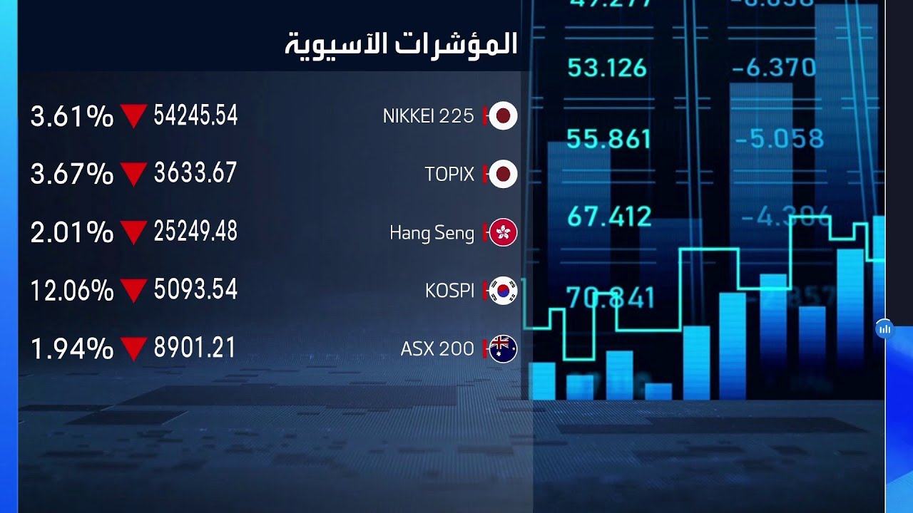 كيف تتحرك مؤشرات الأسواق عالمياً مع تصاعد أزمة مضيق هرمز؟