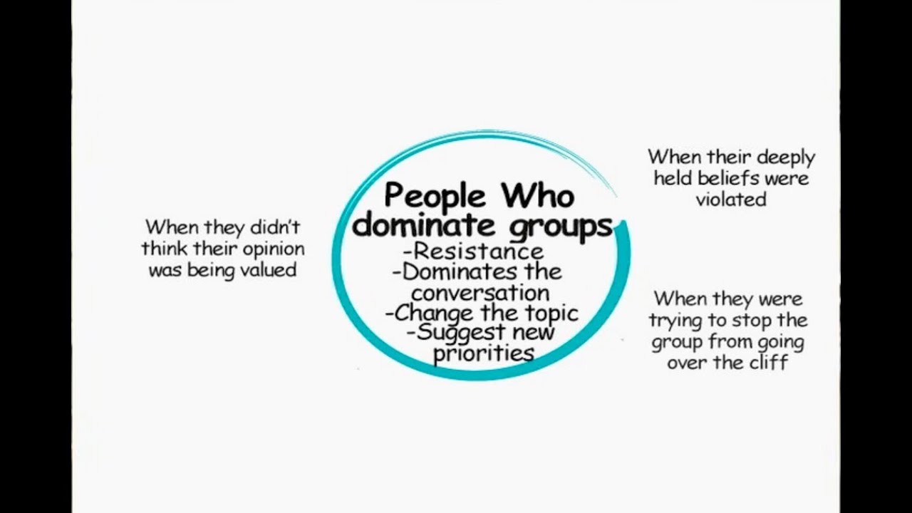 Handling Difficult Group Dynamics