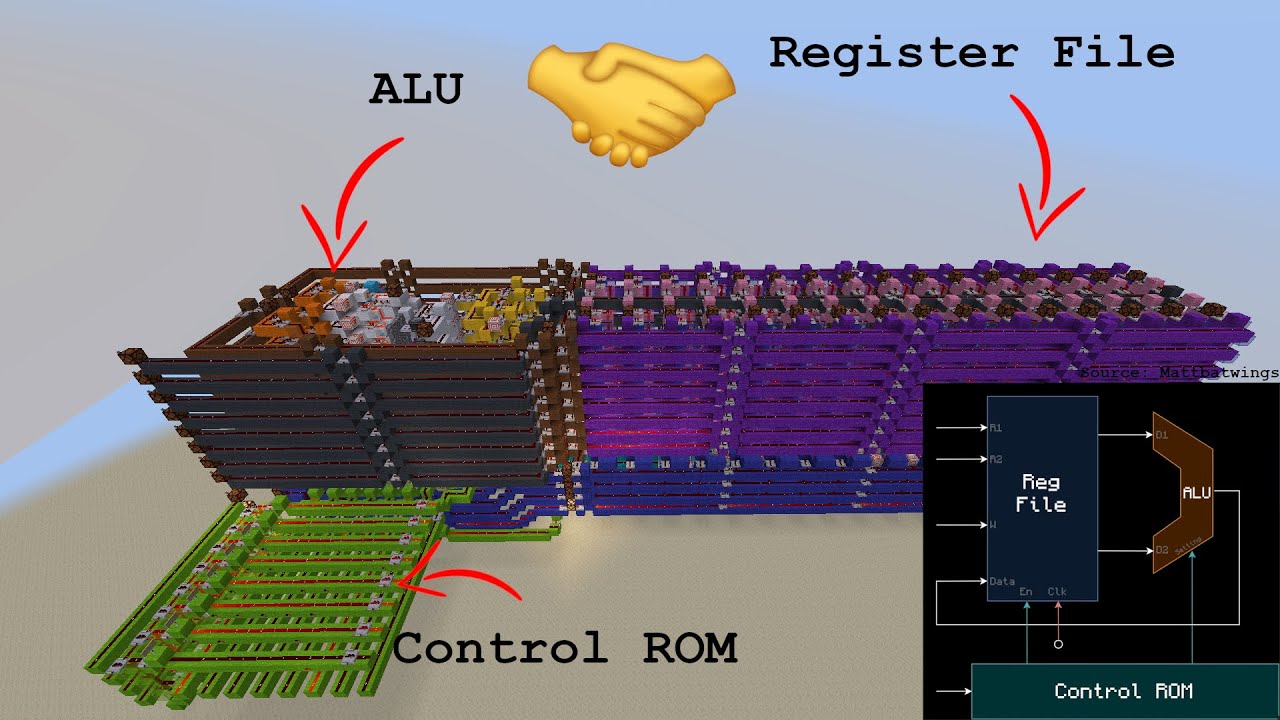 Putting Our ALU And Register File Together - LRCWV Episode 4
