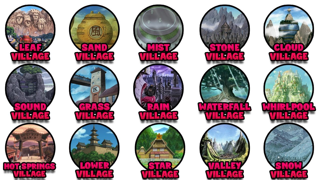 Every Hidden Village in Naruto Explained