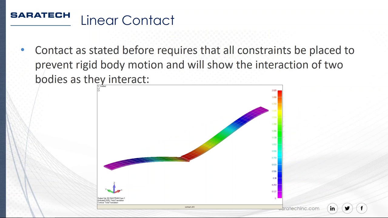 CES: Femap  Linear Contact Analysis Simplified