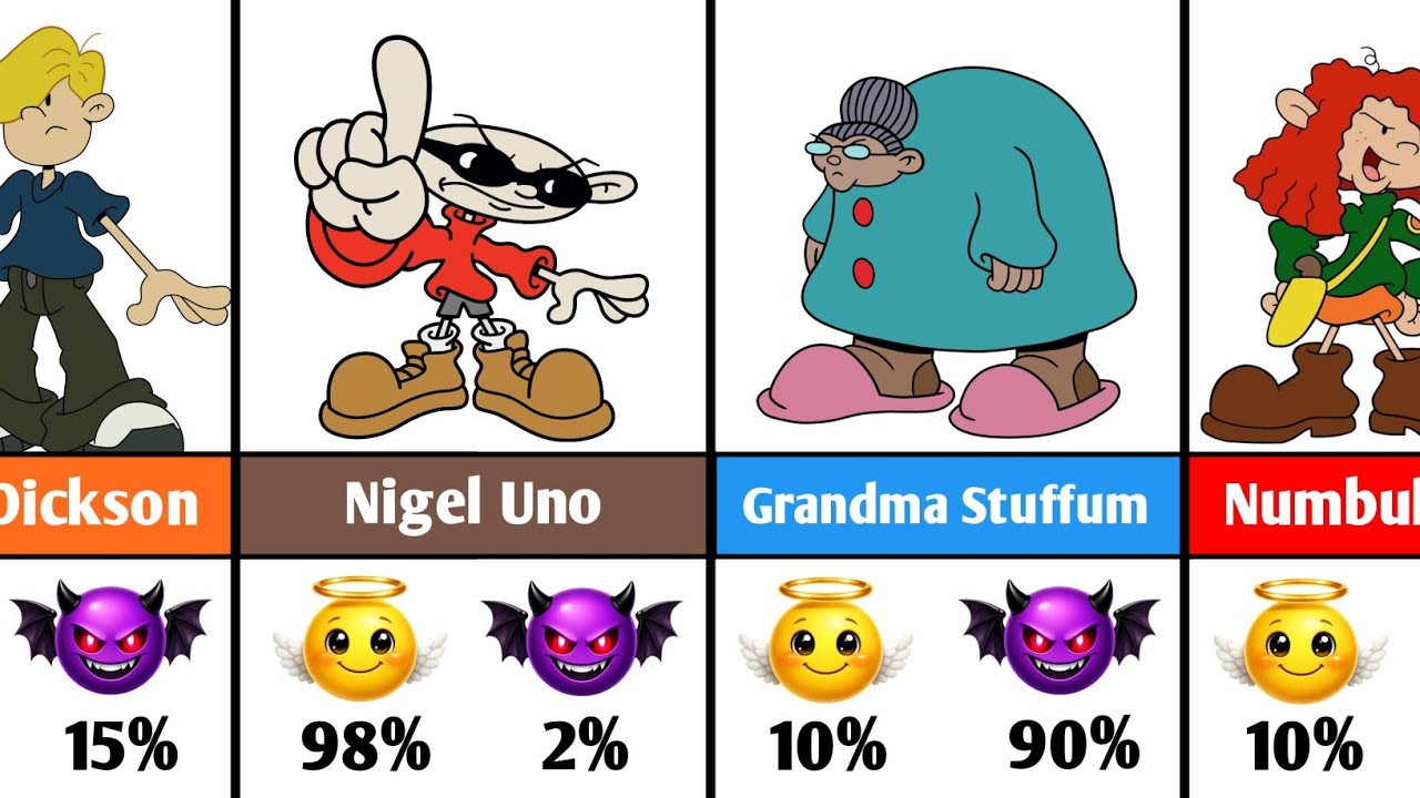 Codename: Kids Next Door Characters &ndash; Good 😇 or Evil 😈?