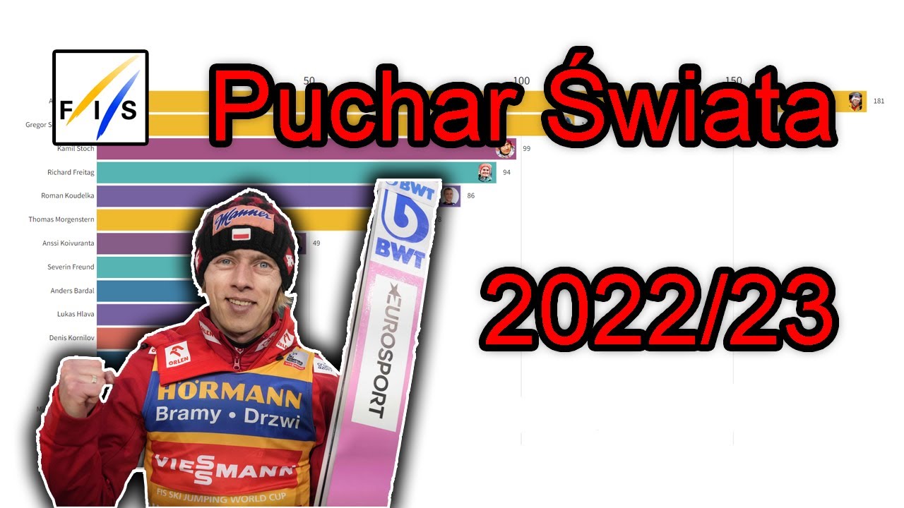 TOP 15 PUCHARU ŚWIATA 2022/23 W SKOKACH NARCIARSKICH | Bar Chart Race