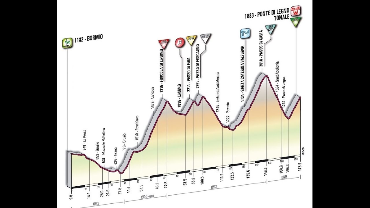 Giro d'Italia 2010 20a tappa Ponte di Legno-Passo del Tonale (178 km)