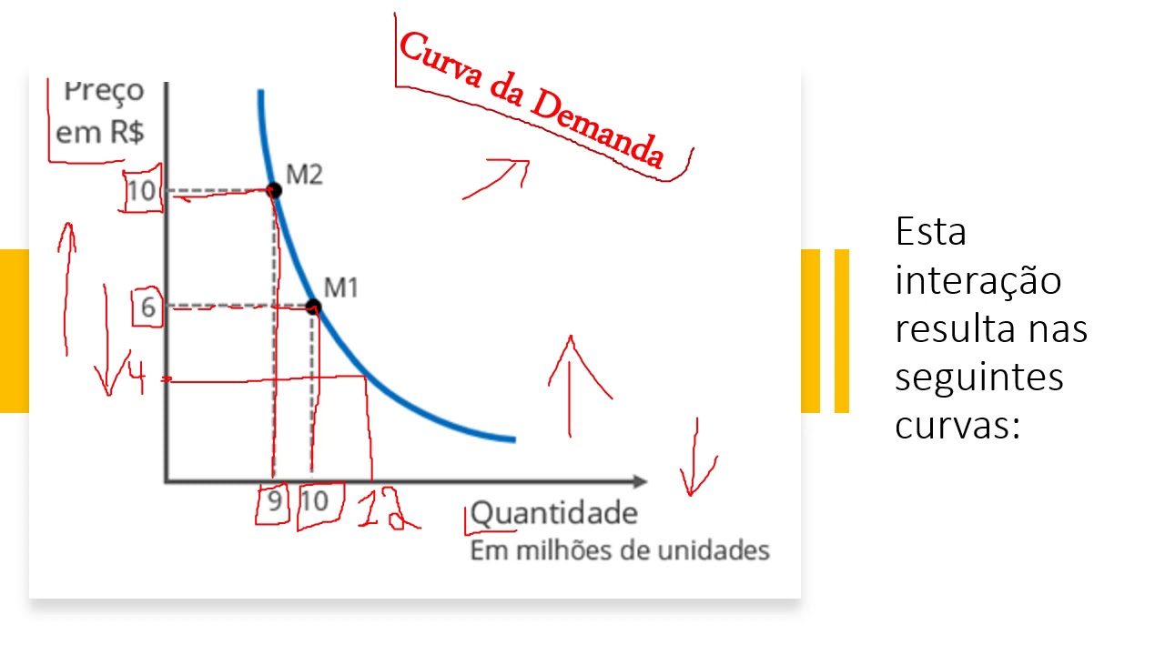 Pequena Revisão com Exercícios de MICROECONOMIA.