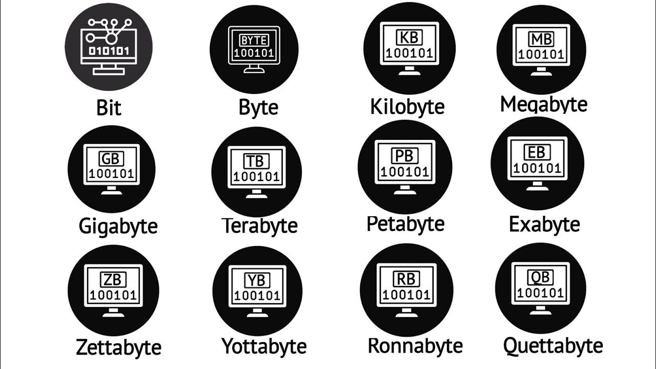 Every Digital Data Storage Unit Explained in 7 Minutes