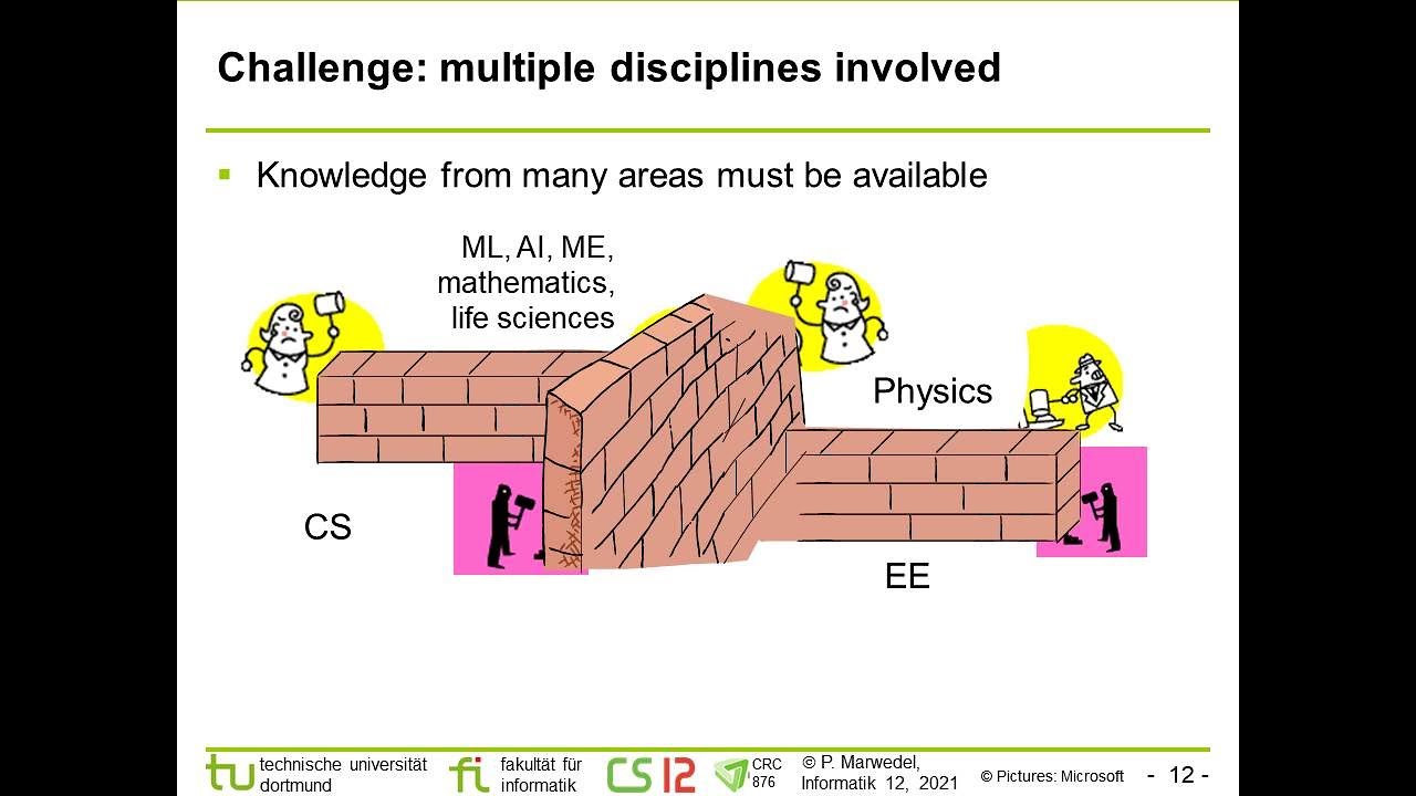 Enhancing cyber-physical systems by machine learning: Drilling holes into walls between disciplines