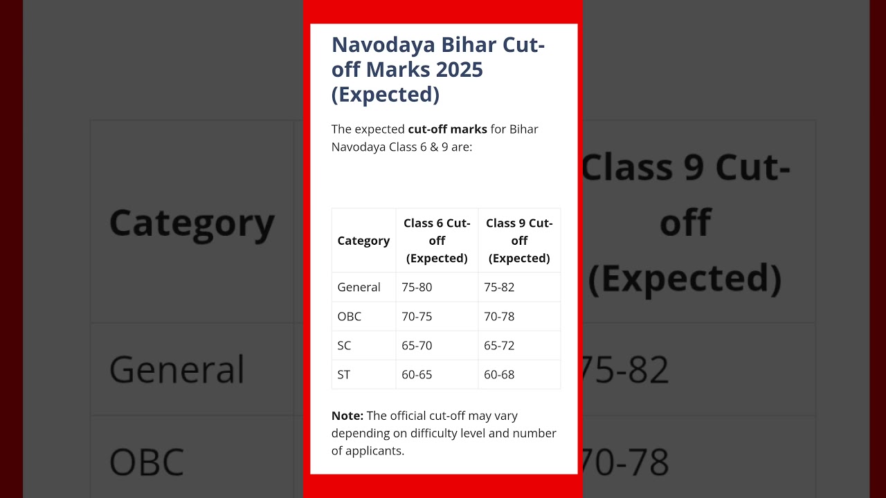 Navodaya Result 2025 Class 6th Cut off #jnv #shorts
