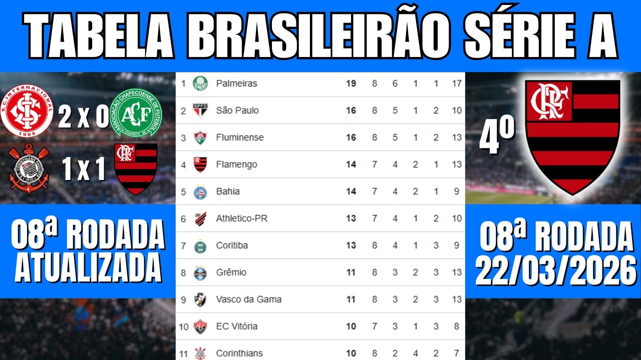 CLASSIFICA&Ccedil;&Atilde;O DO BRASILEIR&Atilde;O 2026 HOJE - TABELA ATUALIZADA 8&ordf; RODADA