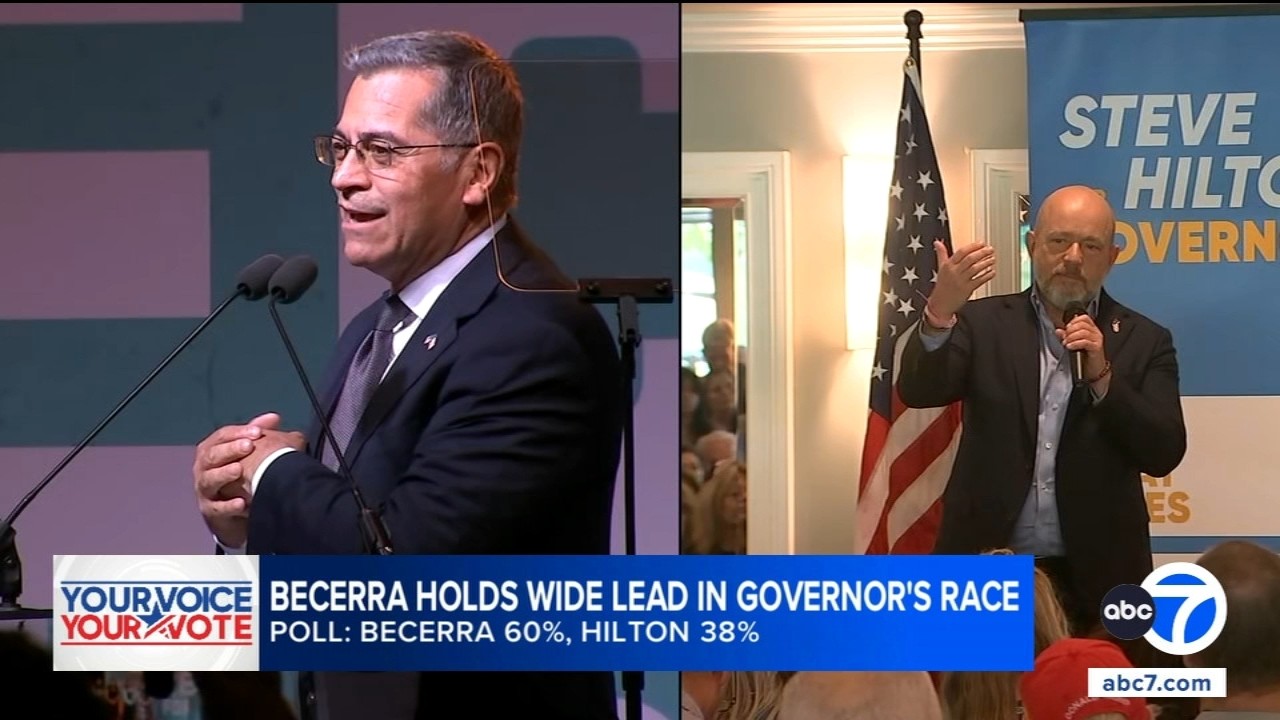 Xavier Becerra's lead over Steve Hilton widens in CA governor's race, new poll shows