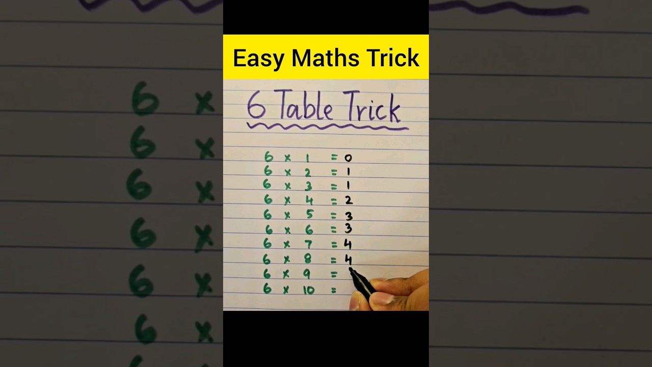 6 table trick | Easy Maths Trick | Multiplication trick | Trick to learn tables #learntables #6table