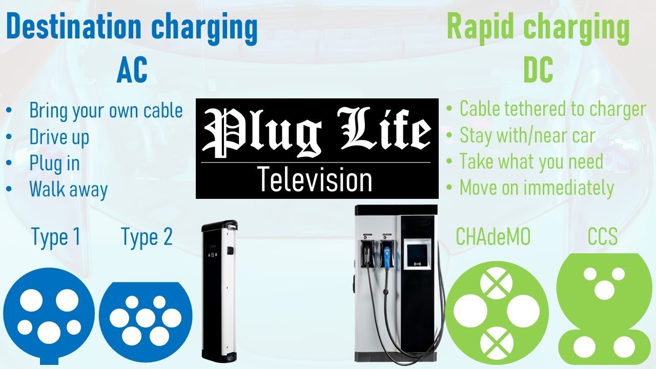 A guide to electric vehicle plug types and charging speeds | Plug Life Television Episode 16