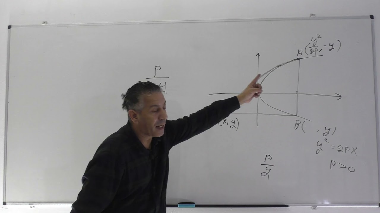 מקומות גיאומטריים-שיעור 6-מקומות גיאומטריים פרבולה-סעיף מבגרות