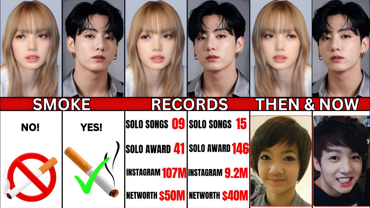 Чонгук из BTS против Лисы из BLACKPINK