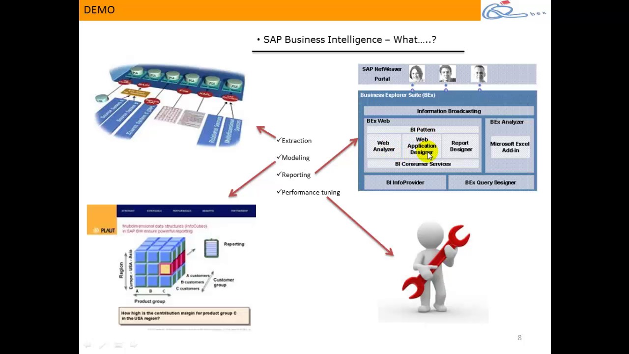 SAP BI introduction